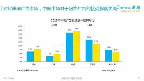2016中国互联网发展趋势报告 网生内容 网络营销 商业模式新趋势都在这