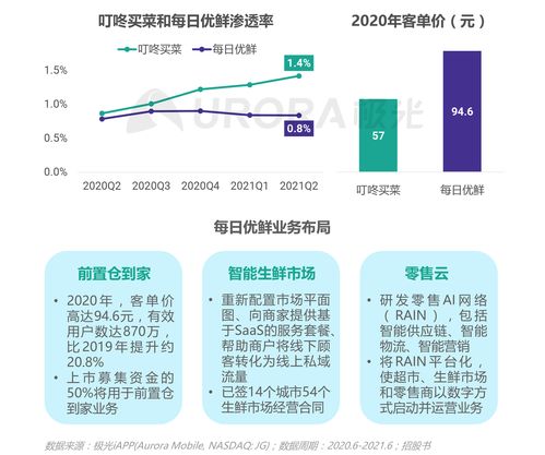 极光 2021年q2移动互联网 行业数据研究报