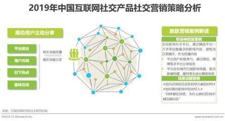 2019年中国互联网社交企业营销策略白皮书